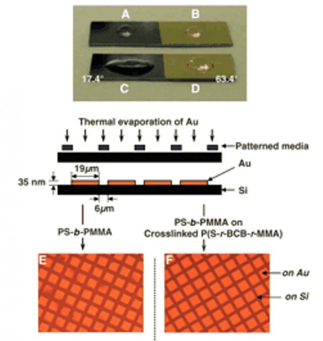Fig 3 from A Generalized Approach to Surface Modification