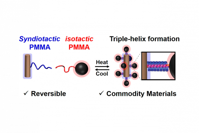 TOC of Polymer Stereocomplexation