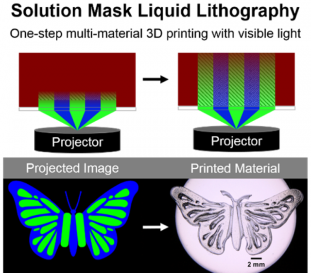 Solution Mask Liquid Lithography (SMaLL) For One-Step, Multimaterial 3D ...