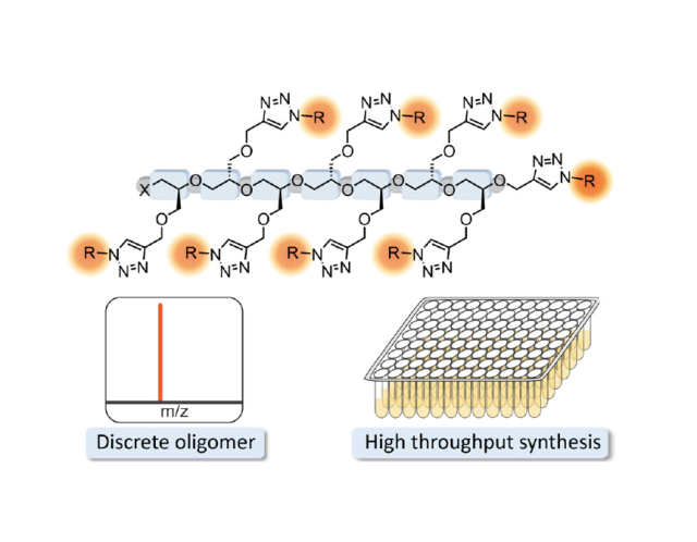 ToC of High-Throughput Synthesis, Purification, and Application of Alkyne-Functionalized Discrete Oligomers