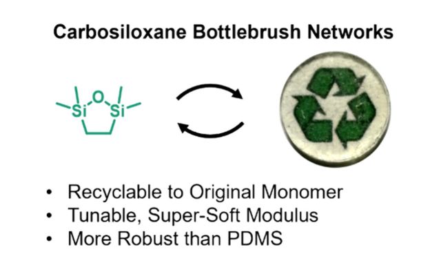 ToC of Carbosiloxane Bottlebrush Networks for Enhanced Performance and Recyclability