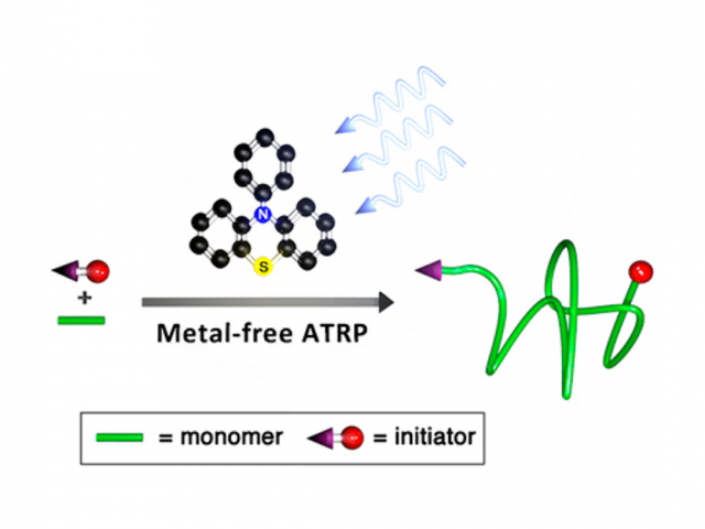 Picture of Metal-Free Atom transfer Radical Polymerization