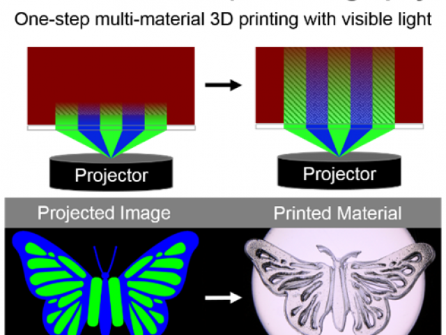 ToC from SMaLL Adv Mat Paper