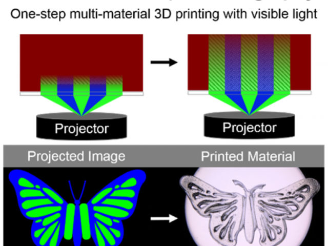 ToC from SMaLL Adv Mat Paper